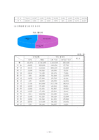 자원봉사센터의 이슈와 문제점-12