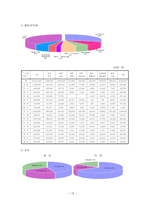 자원봉사센터의 이슈와 문제점-13