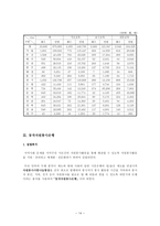 자원봉사센터의 이슈와 문제점-14