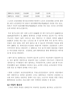 사업계획서 - 성공적 노년기 적응을 위한 활력증진의 보건복지서비스 프로그램 - 구구팔팔 노년기 만들기-3