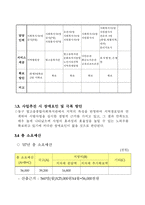 사업계획서 - 성공적 노년기 적응을 위한 활력증진의 보건복지서비스 프로그램 - 구구팔팔 노년기 만들기-8