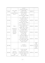 도박중독치료 프로그램-6