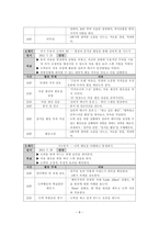 도박중독치료 프로그램-9