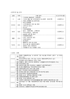 굿네이버스 서울 동부지부 서울노원지역복지센터 실습기관 보고서-2
