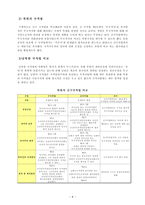 남북한의 재외동포 정책-8