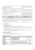 정신역동모델 레포트-2