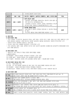 정신역동모델 레포트-3
