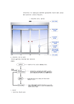 자동개폐문 automatic door operator-2
