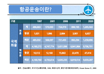 국제협약과 국제항공기구-3