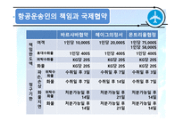 국제협약과 국제항공기구-15