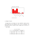 사회복지학 전공 재학생들의 취업 인식조사 연구-9