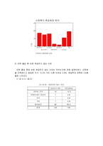 사회복지학 전공 재학생들의 취업 인식조사 연구-12
