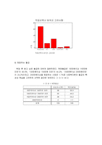 사회복지학 전공 재학생들의 취업 인식조사 연구-15