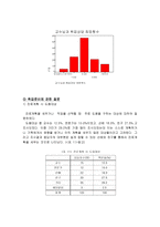 사회복지학 전공 재학생들의 취업 인식조사 연구-17