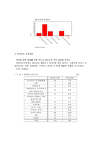 사회복지학 전공 재학생들의 취업 인식조사 연구-20