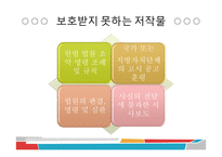 사이버 문화와 윤리 - 저작권의 발생과 보호기간-7