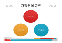 사이버 문화와 윤리 - 저작권의 발생과 보호기간-10