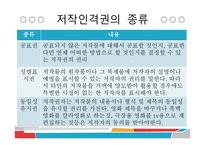 사이버 문화와 윤리 - 저작권의 발생과 보호기간-12