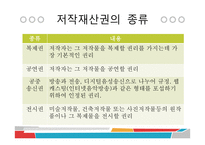 사이버 문화와 윤리 - 저작권의 발생과 보호기간-14
