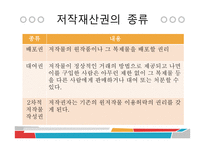 사이버 문화와 윤리 - 저작권의 발생과 보호기간-15