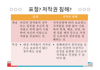 사이버 문화와 윤리 - 저작권의 발생과 보호기간-20