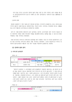 이혼모자가정 이혼모자가정 실태-10