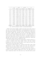영유아보육사업과 불평등-5