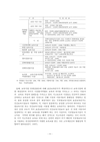영유아보육사업과 불평등-9