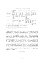 영유아보육사업과 불평등-10