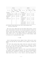 영유아보육사업과 불평등-11