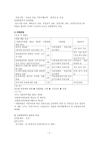 각국의 경찰채용과정과 우리나라와의 비교고찰 경찰공무원 채용 제도-5