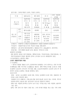 각국의 경찰채용과정과 우리나라와의 비교고찰 경찰공무원 채용 제도-9