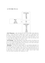 액자제조공장 레포트-4