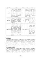 교회 사회복지 프로그램-2