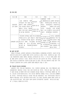 교회 사회복지 프로그램-5