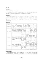 교회 사회복지 프로그램-6
