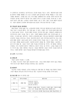 교회 사회복지 프로그램-7