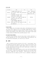 교회 사회복지 프로그램-9
