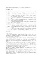 건강가정 지원센터의 주요기능과 역할에 대해 조사하시오-2