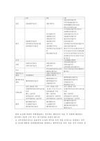 각국과 우리나라와의 경찰채용과정 비교고찰 경찰 개념 경찰채용 의의-13