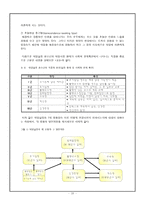 [레포트] 청소년 약물남용, 원인, 현황, 예방과 치료-10