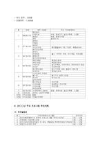 양정 청소년 수련관 기관보고서-5