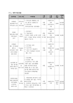 사업계획서 - 엄마 아빠 사랑해요, 함께해요(건강 가정 만들기)-3