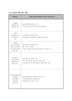사업계획서 - 엄마 아빠 사랑해요, 함께해요(건강 가정 만들기)-4
