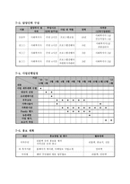 사업계획서 - 엄마 아빠 사랑해요, 함께해요(건강 가정 만들기)-5