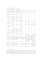 60년대 이전의 북한의 모습 1945 ~60-3