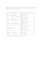 60년대 이전의 북한의 모습 1945 ~60-8