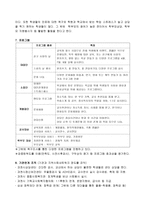 과천 문원중학교 학교사회복지실 기관방문-2