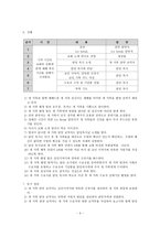 새가족 사역 관리 및 운영계획안-4