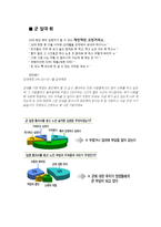 군대 인권 면제받지 못한 자-4